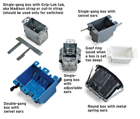 cut an electrical box virating saw|cutting in electrical boxes.